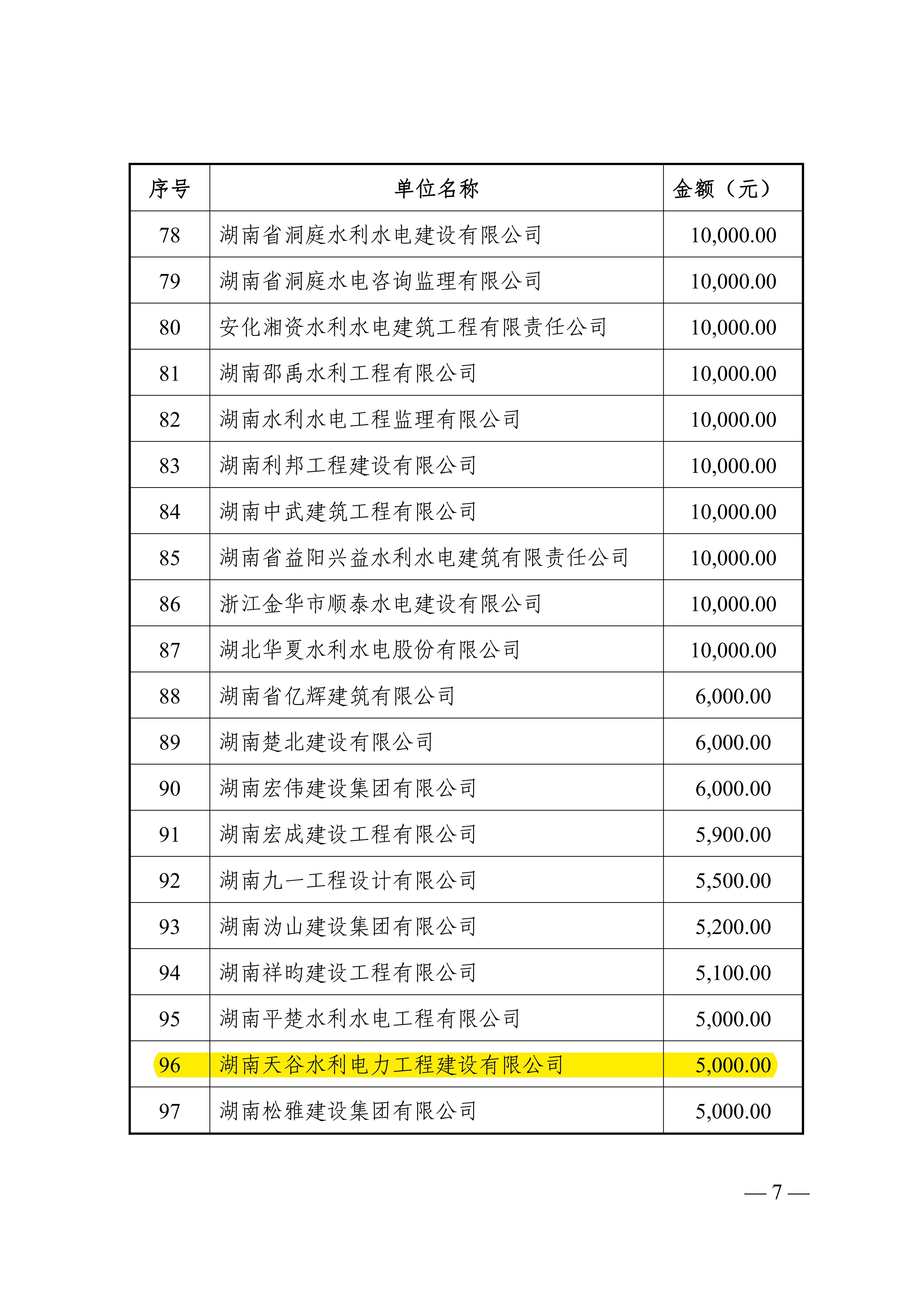 關(guān)于表彰慈善愛心企業(yè)的通報(bào)_06.jpg